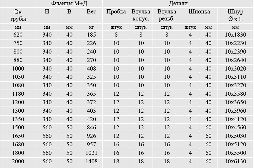 Обсадные трубы - АО «СтальМост»